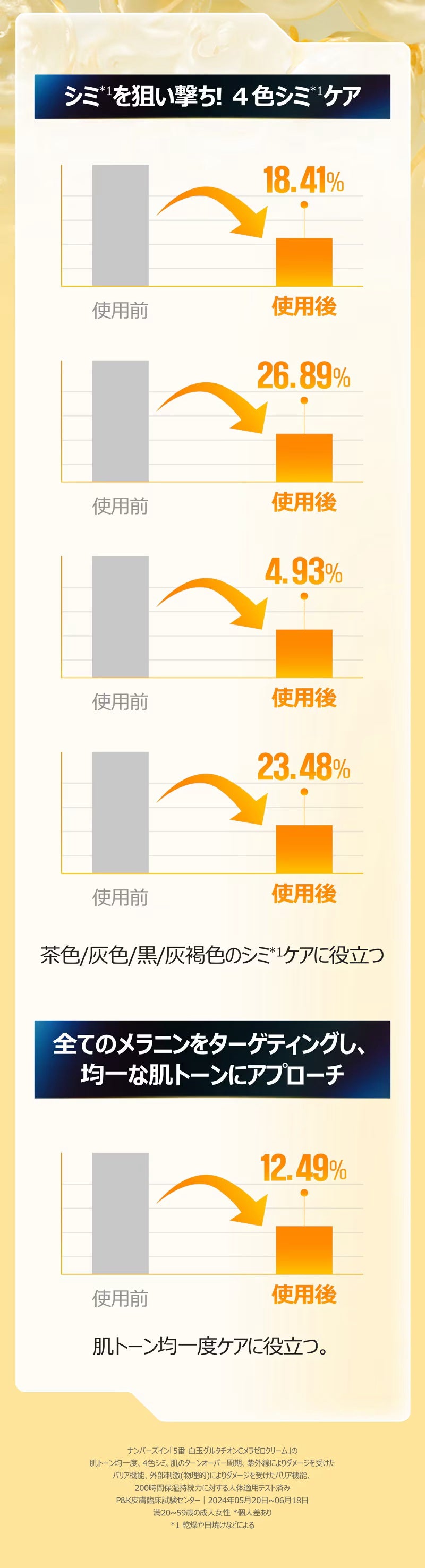 5番 白玉グルタチオンCメラゼロクリーム/numbuzin/フェイスクリームを使ったクチコミ(5枚目)