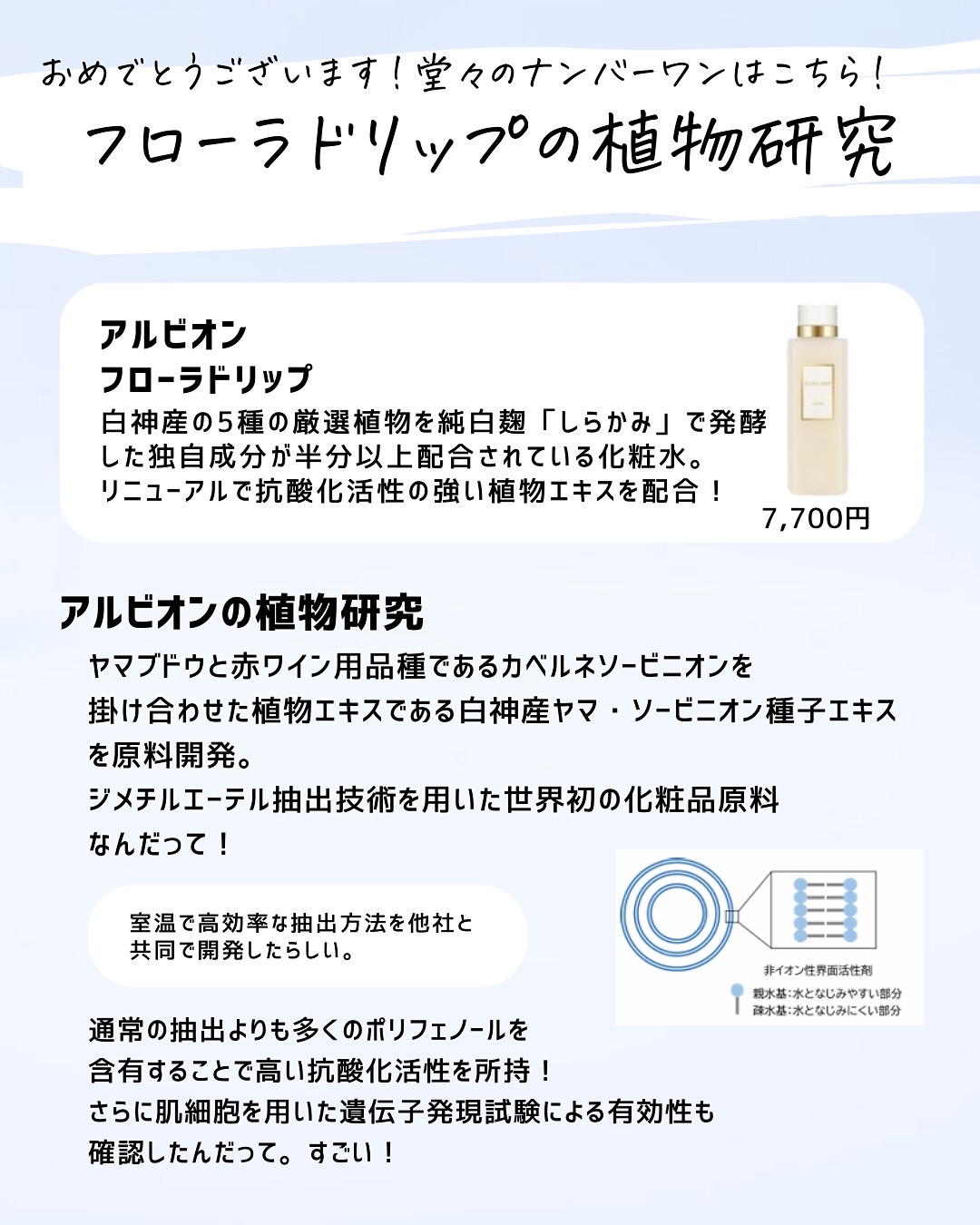 を使ったクチコミ（3枚目）