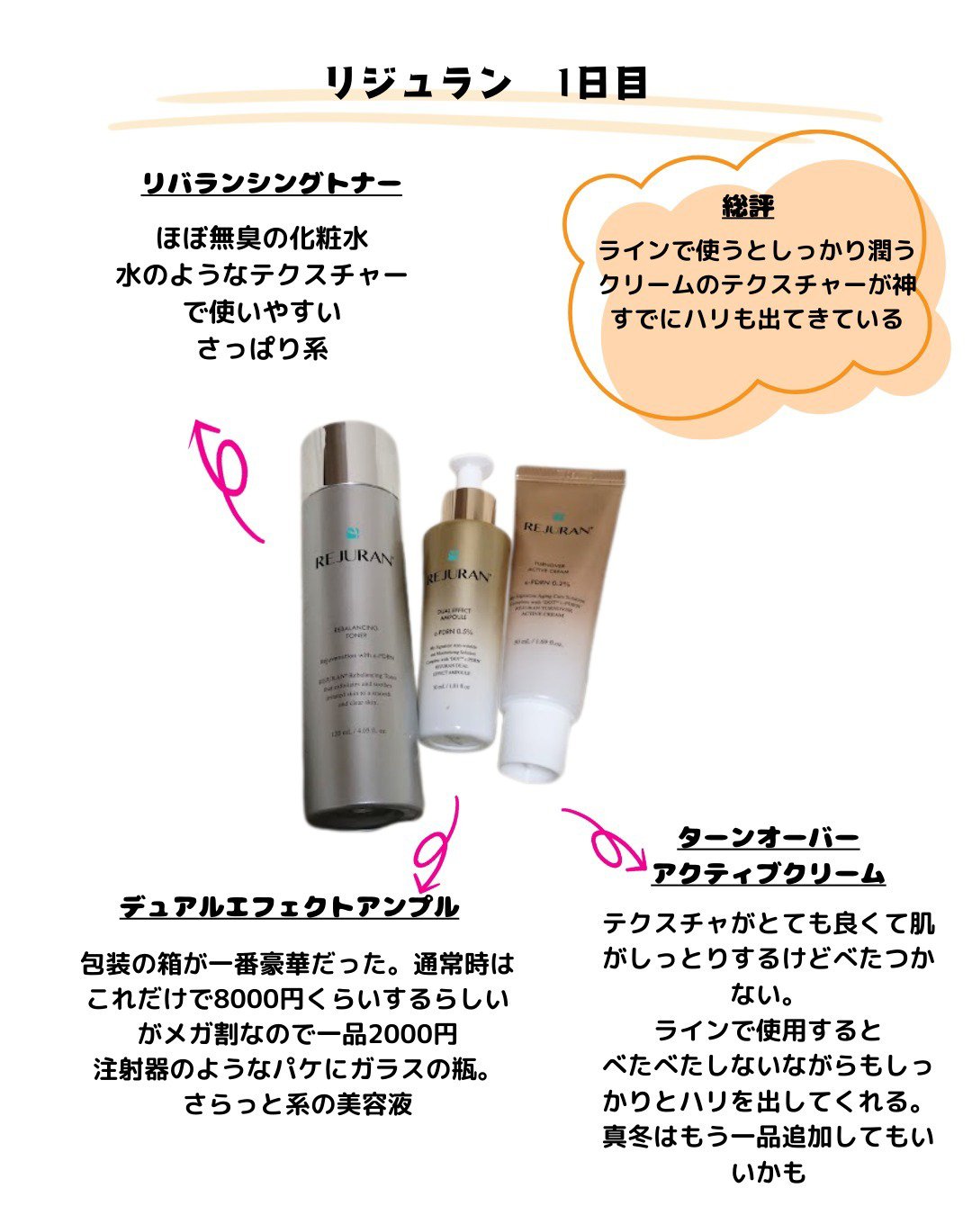 を使ったクチコミ（1枚目）