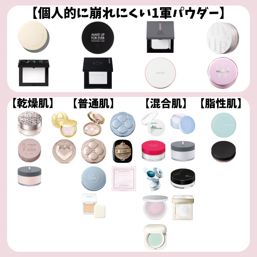 ライトリフレクティングセッティングパウダー　プレスト　N/NARS/プレストパウダーを使ったクチコミ（2枚目）