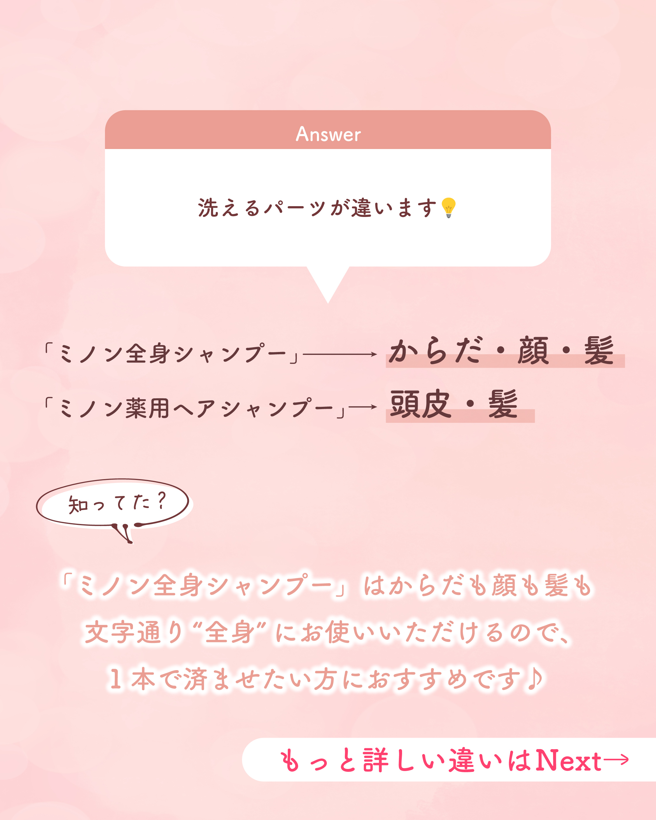 ミノン全身シャンプー(しっとりタイプ)/ミノン/ボディソープを使ったクチコミ（2枚目）