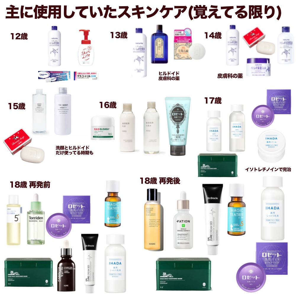 EPL キュアクリームXD/Dr.Oracle/フェイスクリームを使ったクチコミ（3枚目）