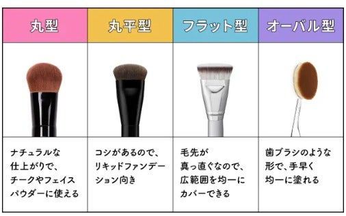 ファンデーションブラシのおすすめ人気ランキングTOP30【プチプラ・デパコス】洗い方や洗う頻度も解説の画像
