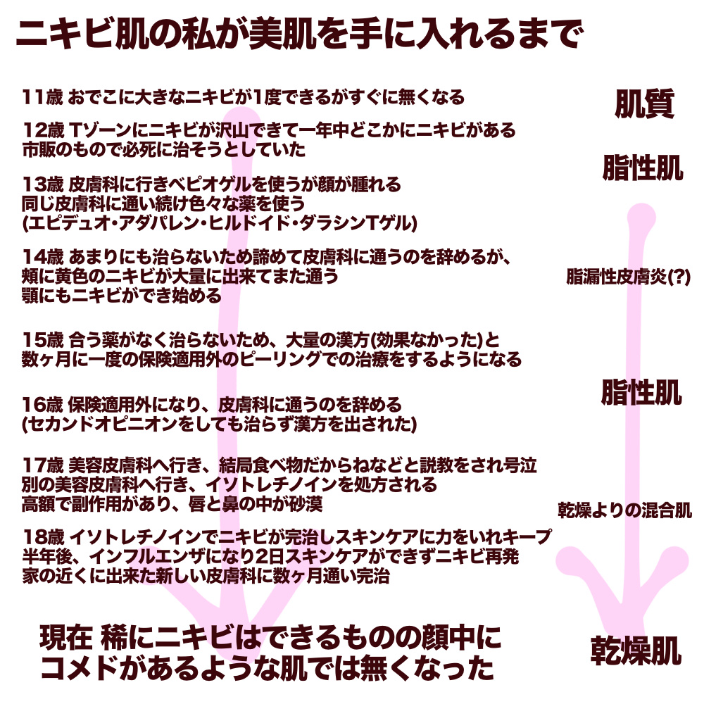 EPL キュアクリームXD/Dr.Oracle/フェイスクリームを使ったクチコミ（2枚目）