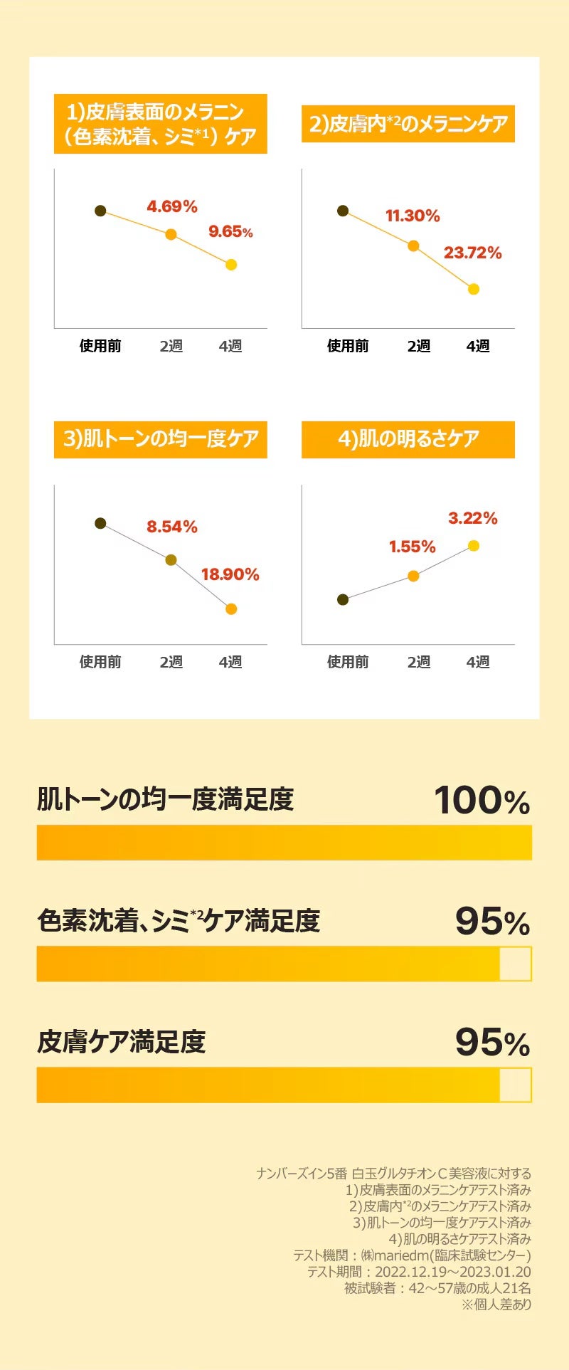5番 白玉グルタチオンC美容液/numbuzin/美容液を使ったクチコミ(5枚目)