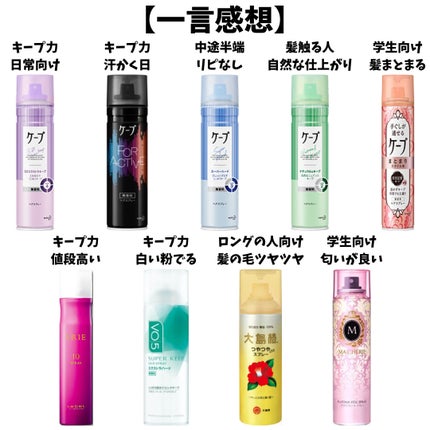 FOR ACTIVE/ケープ/ヘアスプレーを使ったクチコミ(2枚目)