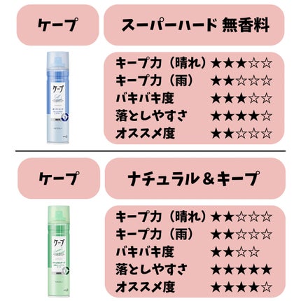 スーパーキープヘアスプレイ<エクストラハード> 無香料/VO5/ヘアスプレーを使ったクチコミ(4枚目)