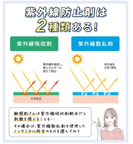 【皮膚科医監修】ニキビは日焼け止めで悪化する?ニキビ肌向けアイテム8選やおすすめの塗り方も紹介!の画像