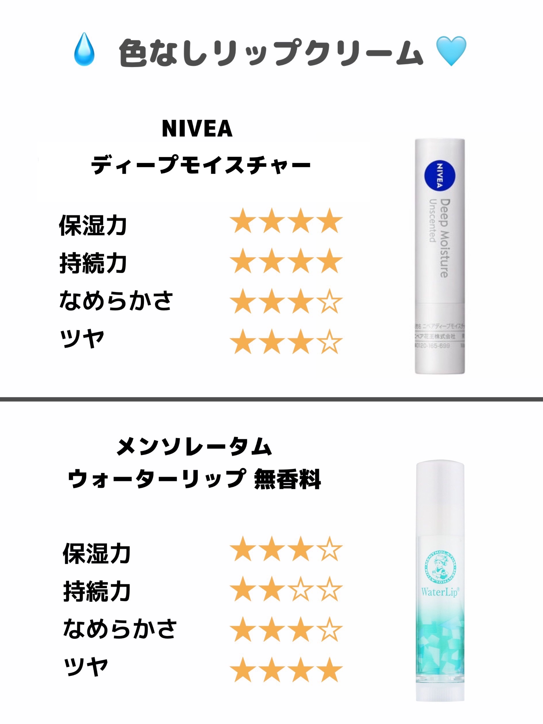 ニベア ディープモイスチャーリップ/ニベア/リップクリームを使ったクチコミ（2枚目）