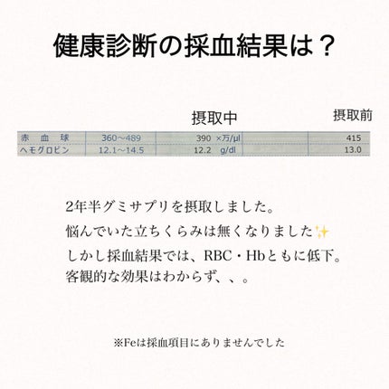 グミサプリ 鉄&葉酸/UHA味覚糖/健康サプリメントを使ったクチコミ(2枚目)