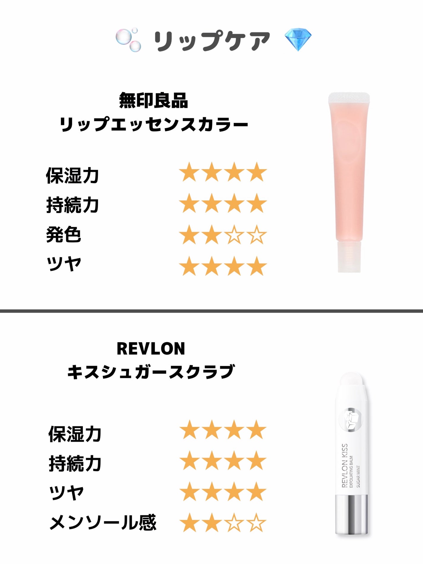 ニベア ディープモイスチャーリップ/ニベア/リップクリームを使ったクチコミ(6枚目)