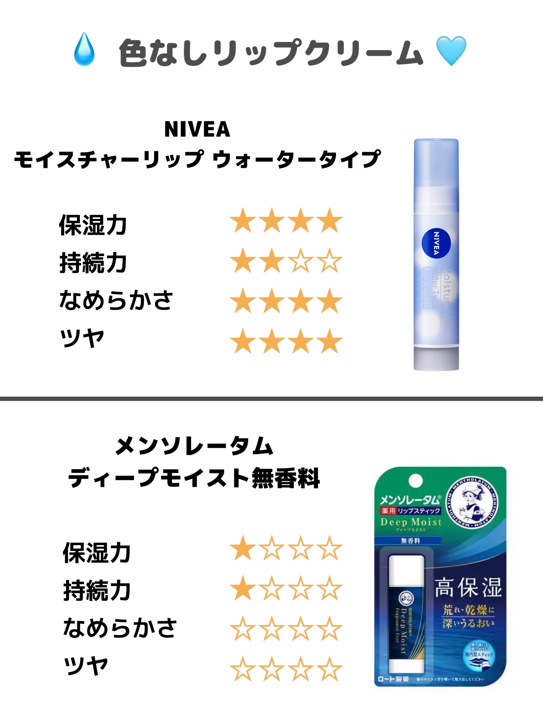 ニベア ディープモイスチャーリップ/ニベア/リップクリームを使ったクチコミ（3枚目）