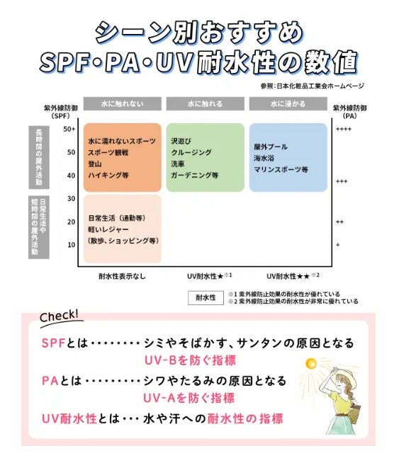 【皮膚科医監修】ニキビは日焼け止めで悪化する?ニキビ肌向けアイテム8選やおすすめの塗り方も紹介!の画像