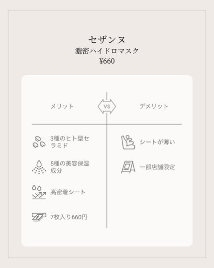濃密ハイドロマスク/CEZANNE/シートマスク・パックを使ったクチコミ(2枚目)