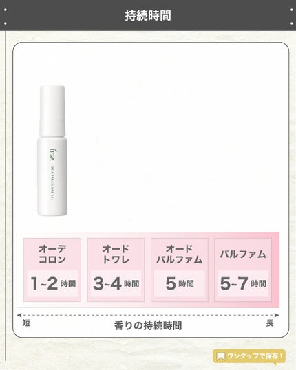 エスログ┊1日1分のモテ香水紹介 on LIPS 「.『イプサ神ジェル』🌳製品情報🌳IPSAイプサスキンフレグラン..」(5枚目)