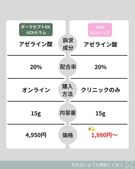 DRX AZAクリア/ロート製薬/その他スキンケアを使ったクチコミ(4枚目)