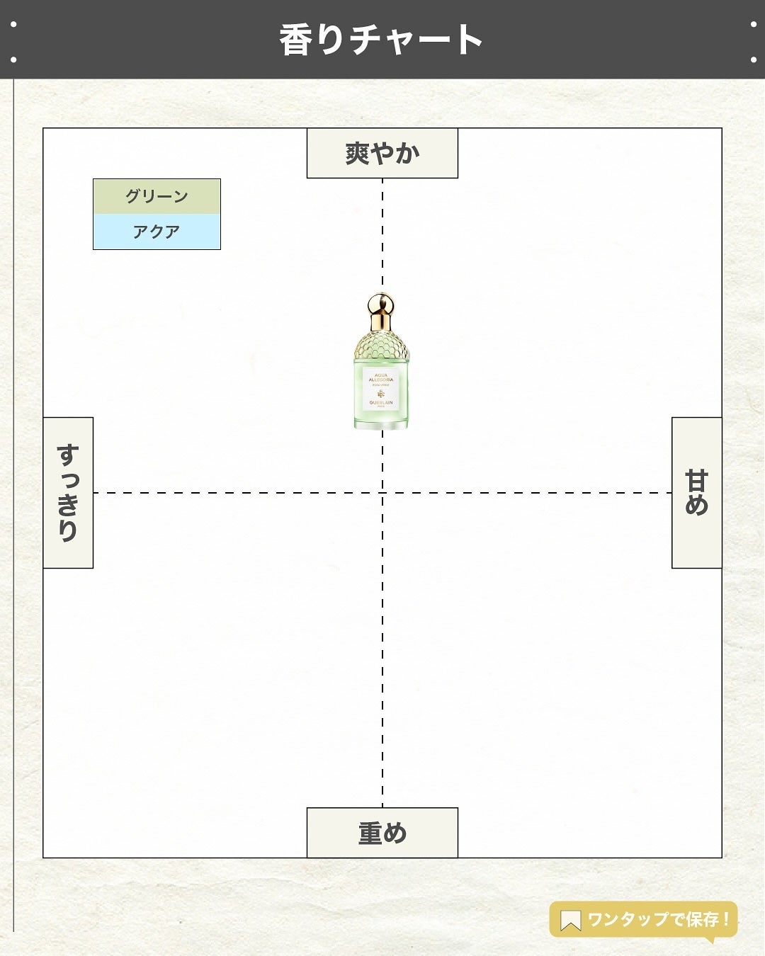 エスログ┊1日1分のモテ香水紹介 on LIPS 「.『新作香水天然の極』🌳製品情報🌳GUERLAINアクアアレゴ..」(4枚目)