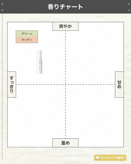 エスログ┊1日1分のモテ香水紹介 on LIPS 「.『イプサ神ジェル』🌳製品情報🌳IPSAイプサスキンフレグラン..」(4枚目)
