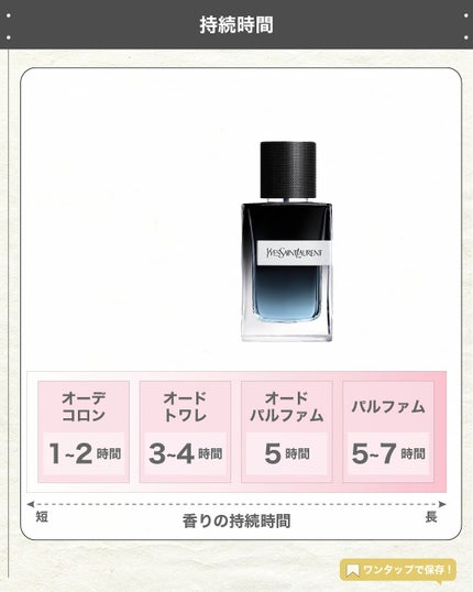 エスログ┊1日1分のモテ香水紹介 on LIPS 「.『男性専用濃厚香水』🌳製品情報🌳YvesSaintLaure..」(5枚目)