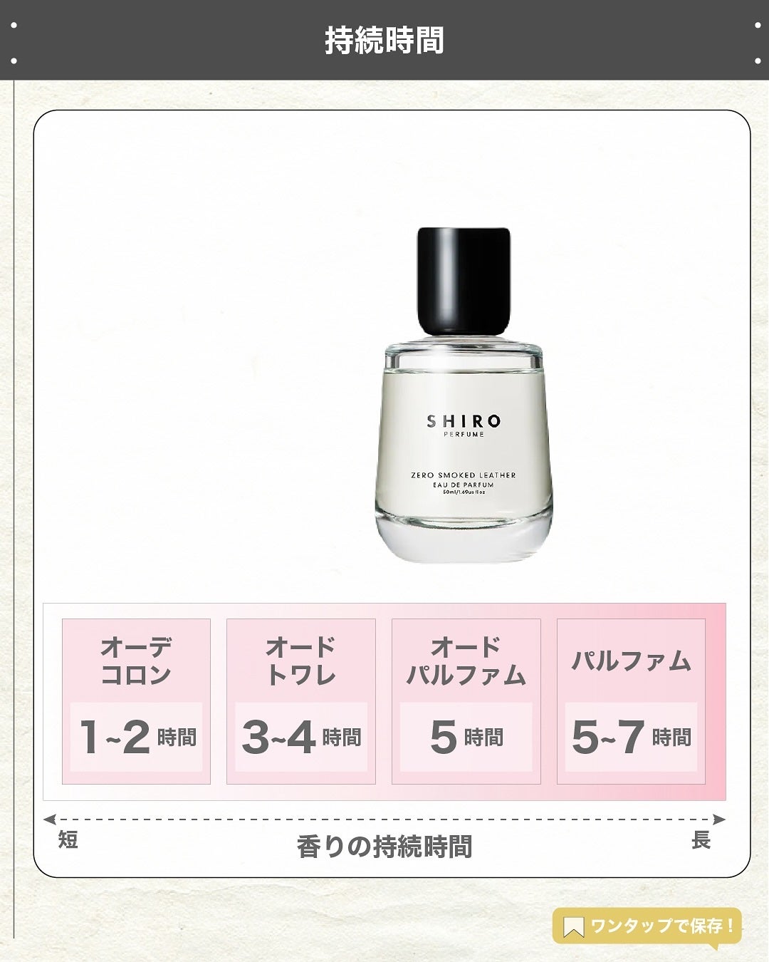 エスログ┊1日1分のモテ香水紹介 on LIPS 「.『数量限定男性香水』🌳製品情報🌳SHIROゼロスモークレザー..」(5枚目)