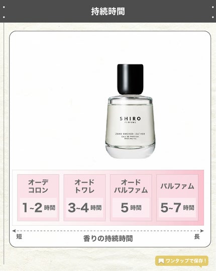 エスログ┊1日1分のモテ香水紹介 on LIPS 「.『数量限定男性香水』🌳製品情報🌳SHIROゼロスモークレザー..」(5枚目)