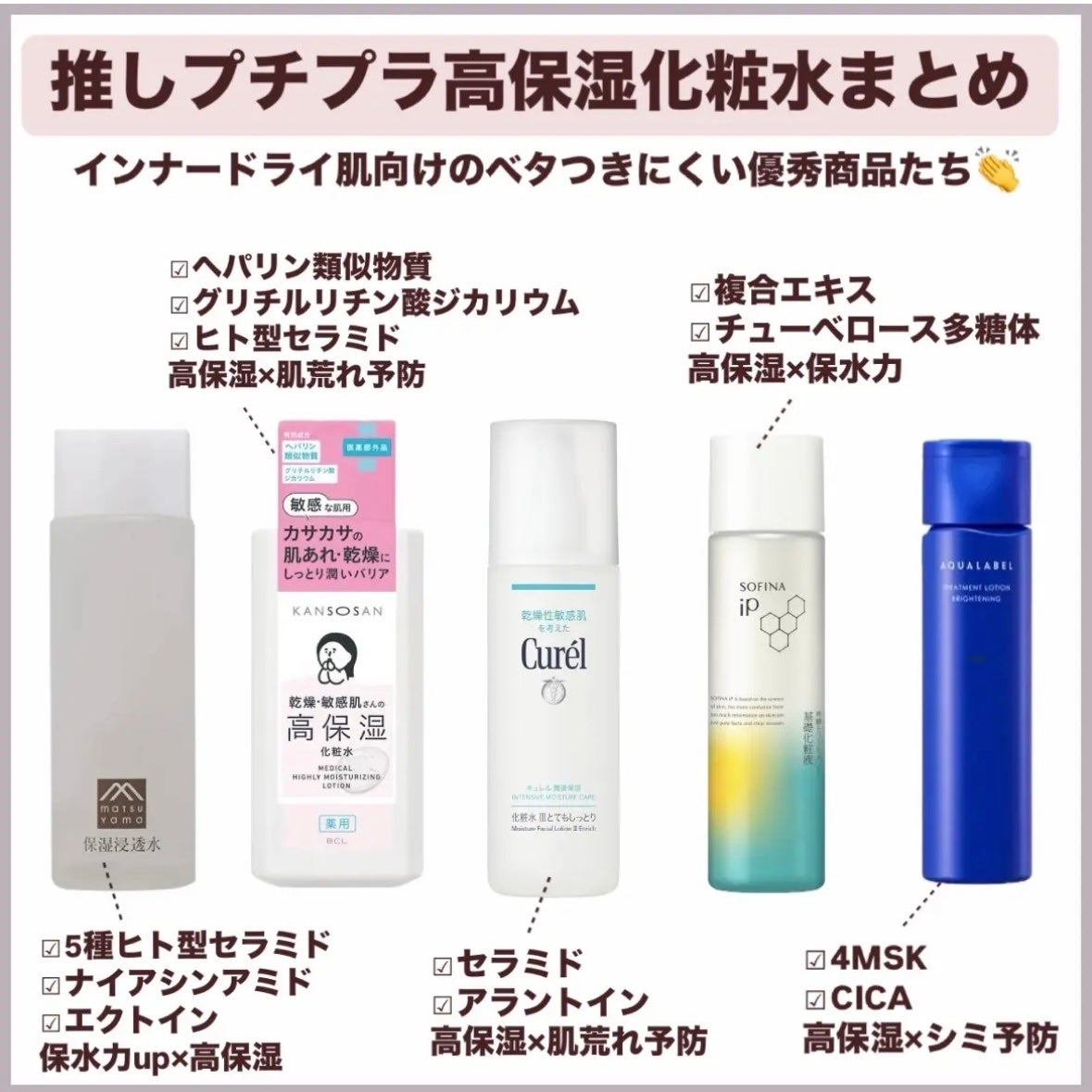 潤浸保湿 化粧水 III とてもしっとり/キュレル/化粧水を使ったクチコミ(7枚目)