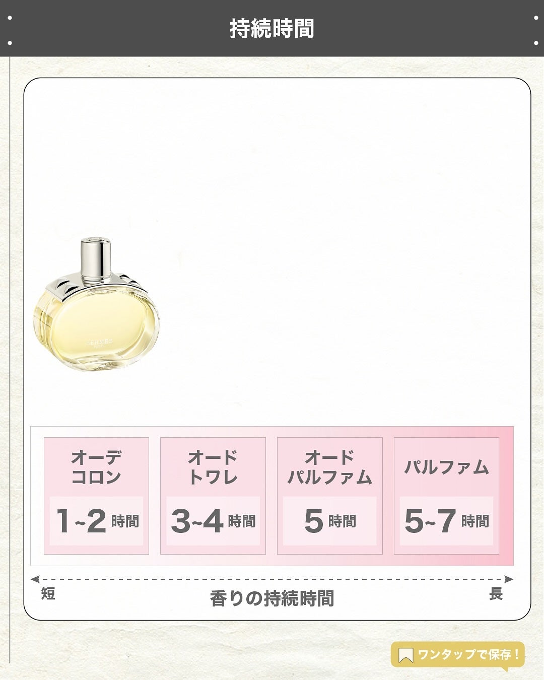 エスログ┊1日1分のモテ香水紹介 on LIPS 「.『エルメス神ミスト』🌳製品情報🌳HERMÈSバレニアヘアミス..」(5枚目)