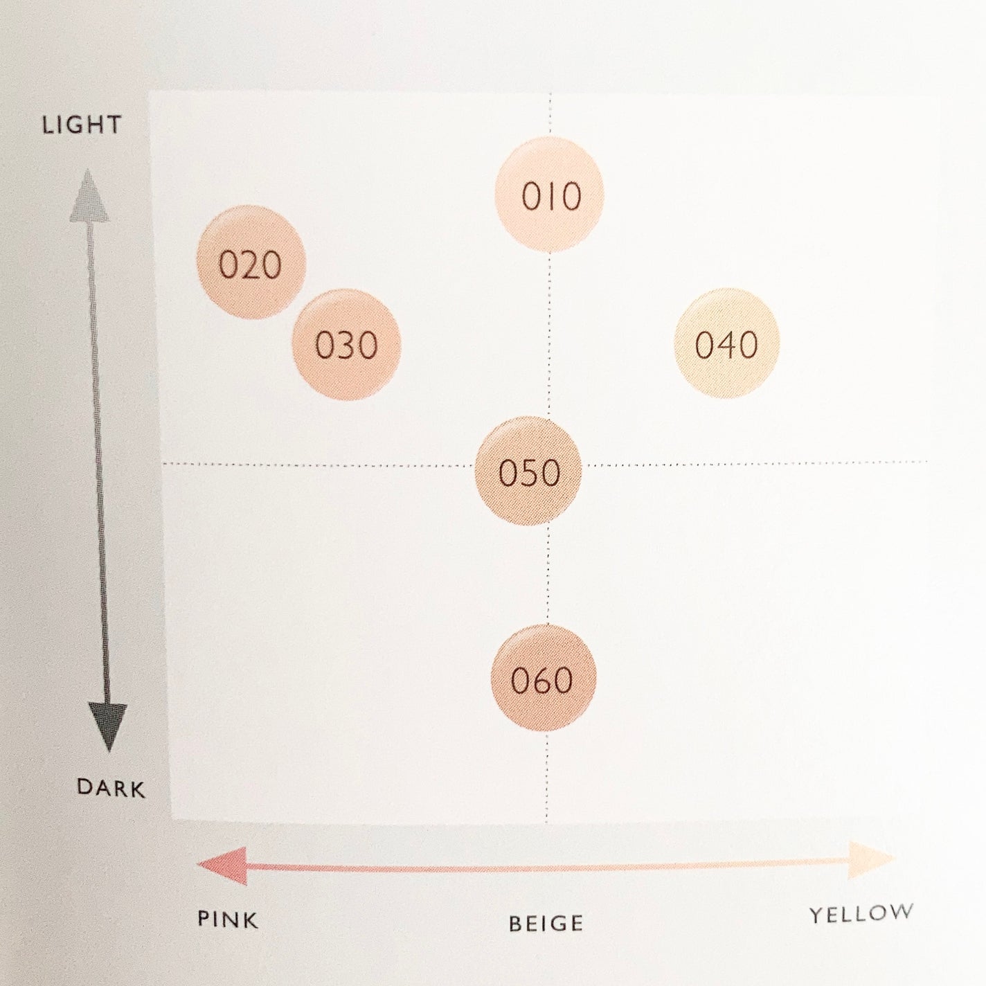 アルビオンスタジオ タフウェア ソリッド/ALBION/クリーム・エマルジョンファンデーションを使ったクチコミ(6枚目)