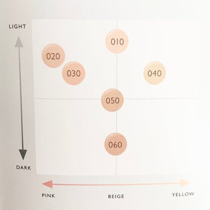 アルビオンスタジオ タフウェア ソリッド/ALBION/クリーム・エマルジョンファンデーションを使ったクチコミ(6枚目)