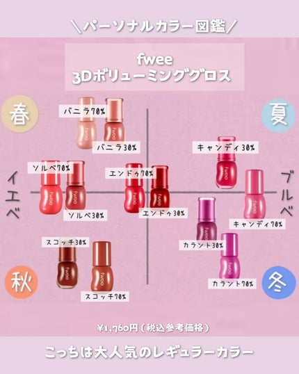 フィー 3Dボリューミンググロス/fwee/リップグロスを使ったクチコミ(3枚目)