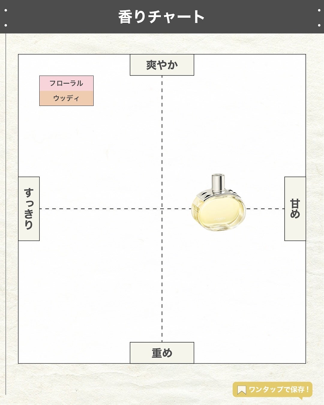 エスログ┊1日1分のモテ香水紹介 on LIPS 「.『エルメス神ミスト』🌳製品情報🌳HERMÈSバレニアヘアミス..」(4枚目)