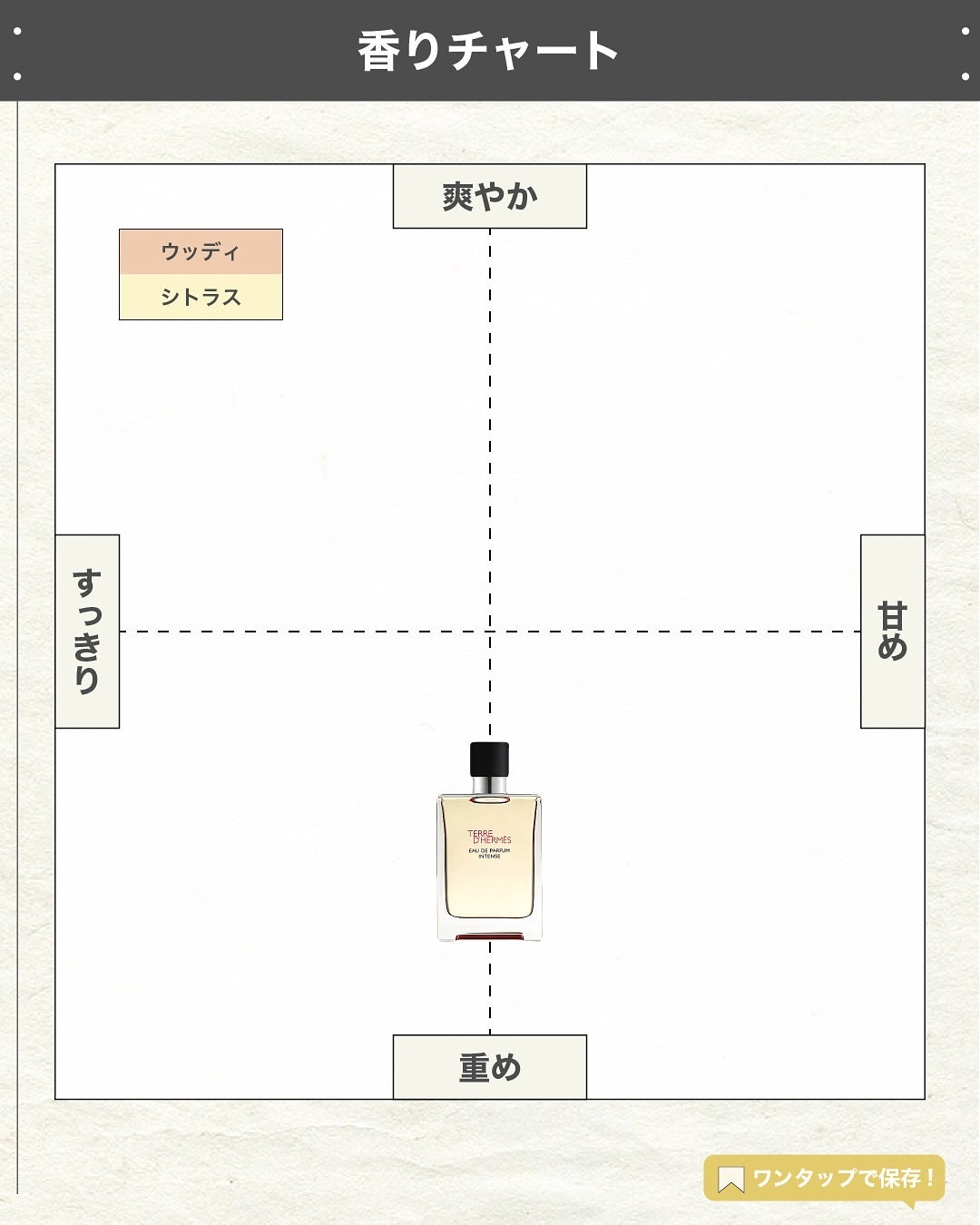 エスログ┊1日1分のモテ香水紹介 on LIPS 「.『エルメス濃厚新作』🌳製品情報🌳HERMESテールドゥエルメ..」(4枚目)