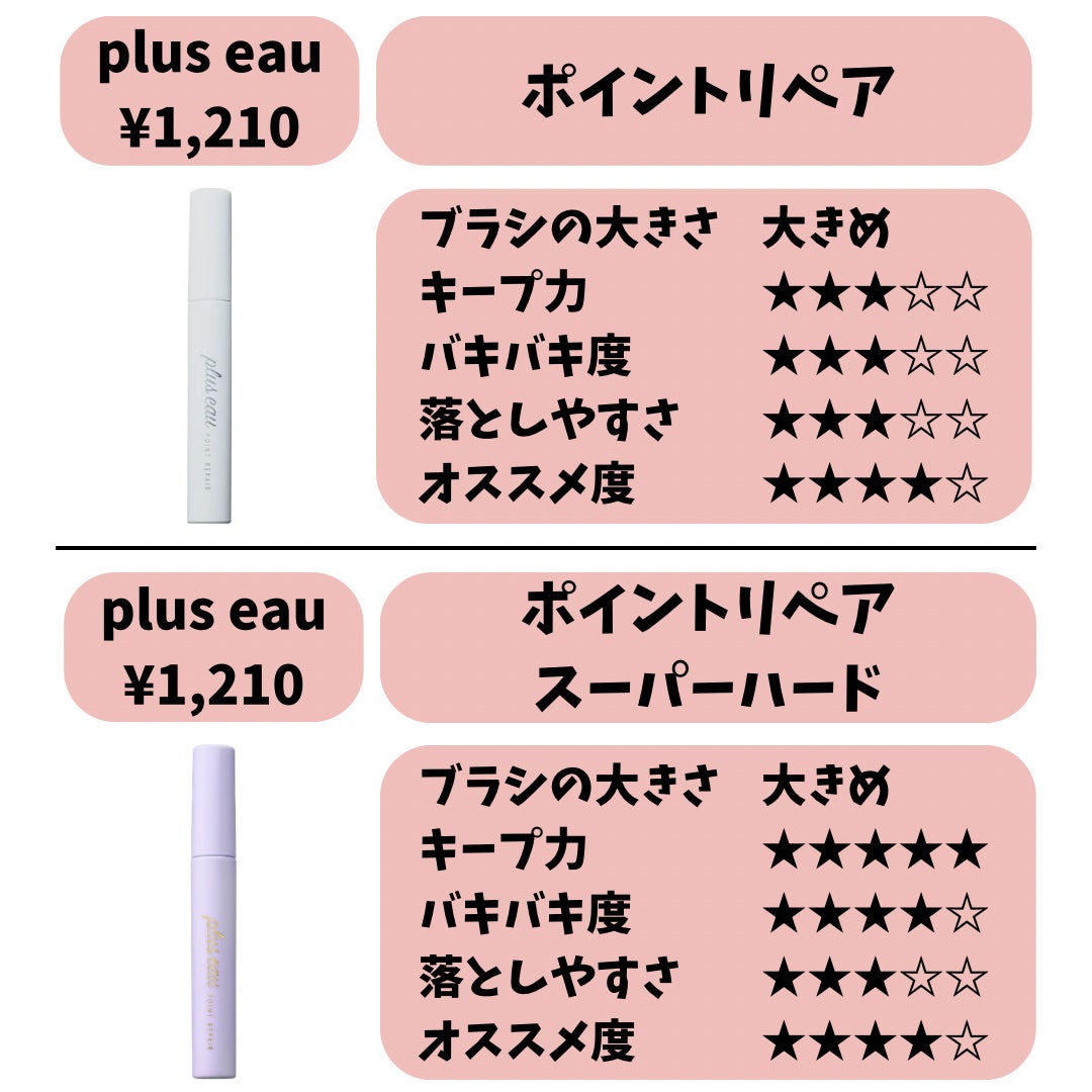 ポイントリペア/plus eau/ヘアジェルを使ったクチコミ(4枚目)