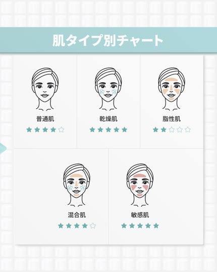 アクアスクワランモイスチャークリーム/S.NATURE/フェイスクリームを使ったクチコミ(10枚目)