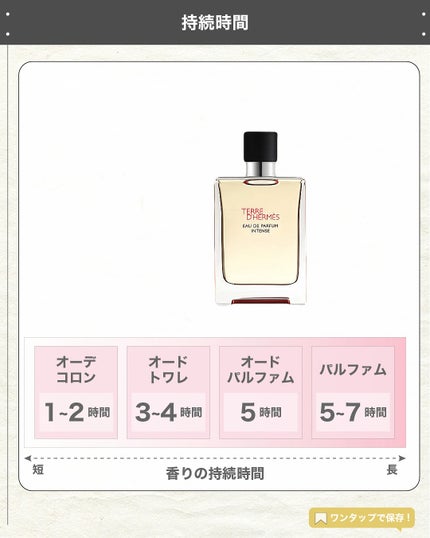 エスログ┊1日1分のモテ香水紹介 on LIPS 「.『エルメス濃厚新作』🌳製品情報🌳HERMESテールドゥエルメ..」(5枚目)