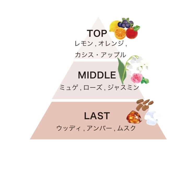 track Shampoo/Hair treatment <MOISTURE>/track/シャンプー・コンディショナーを使ったクチコミ(4枚目)