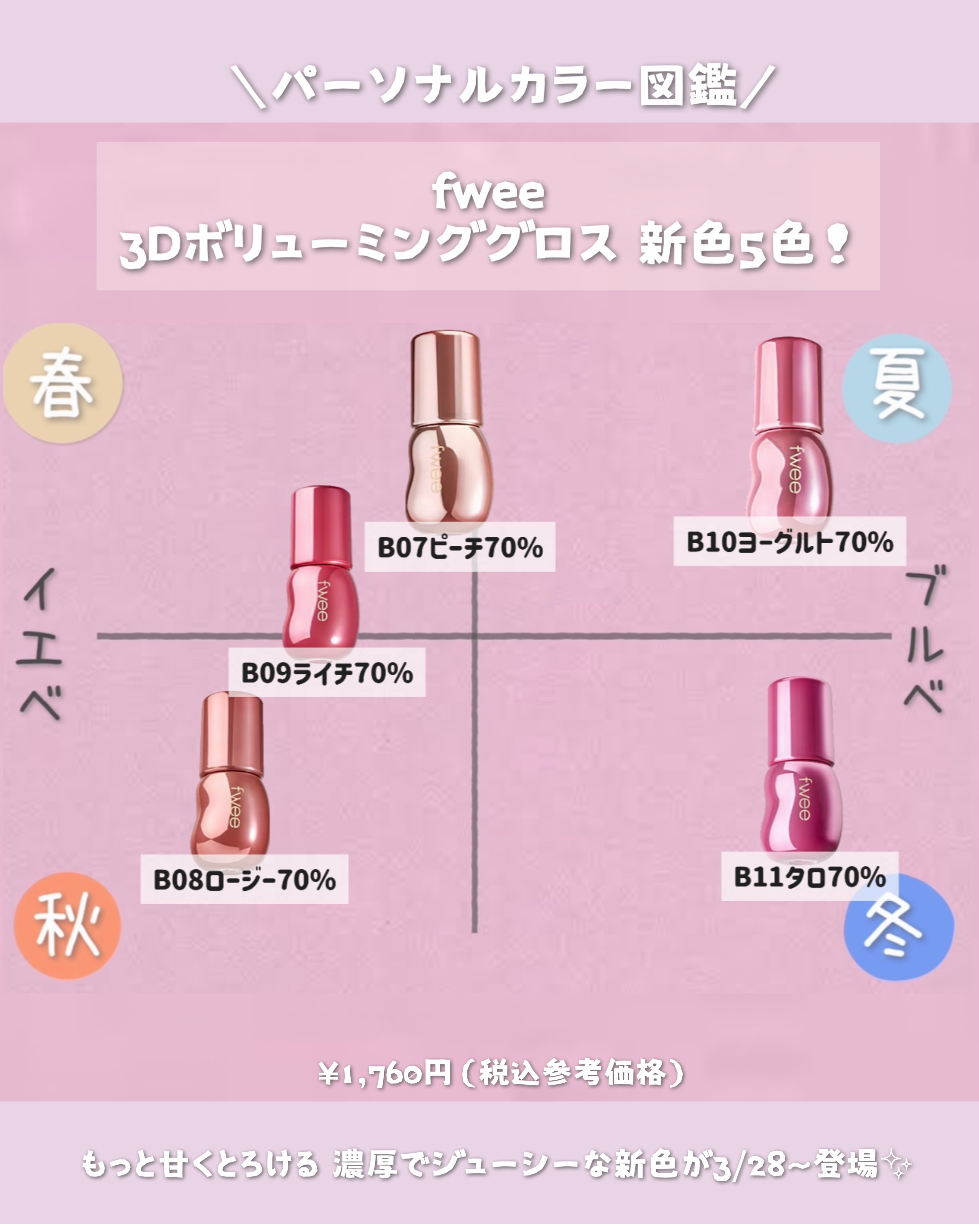 フィー 3Dボリューミンググロス/fwee/リップグロスを使ったクチコミ（2枚目）