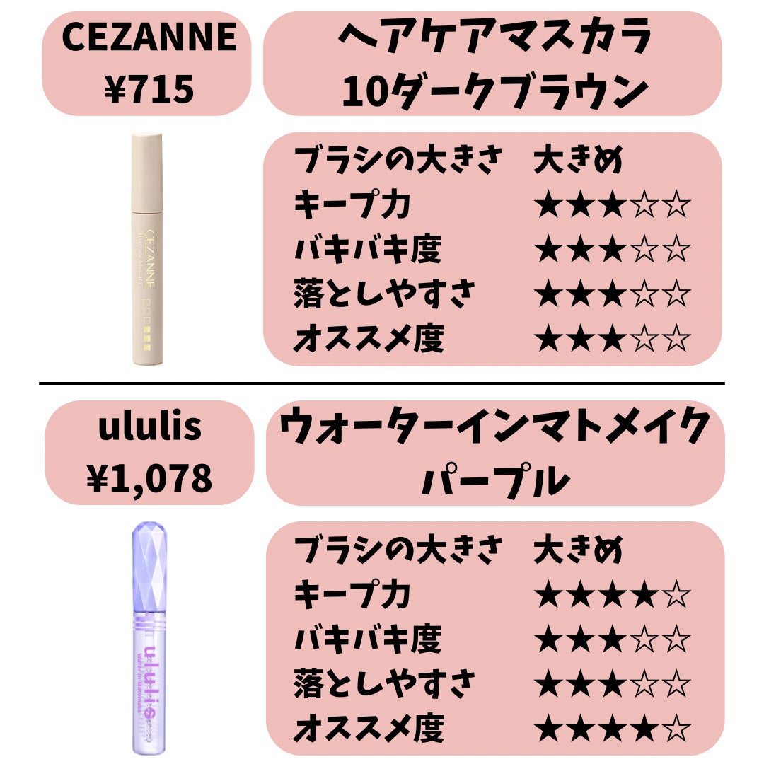 ポイントリペア/plus eau/ヘアジェルを使ったクチコミ(7枚目)