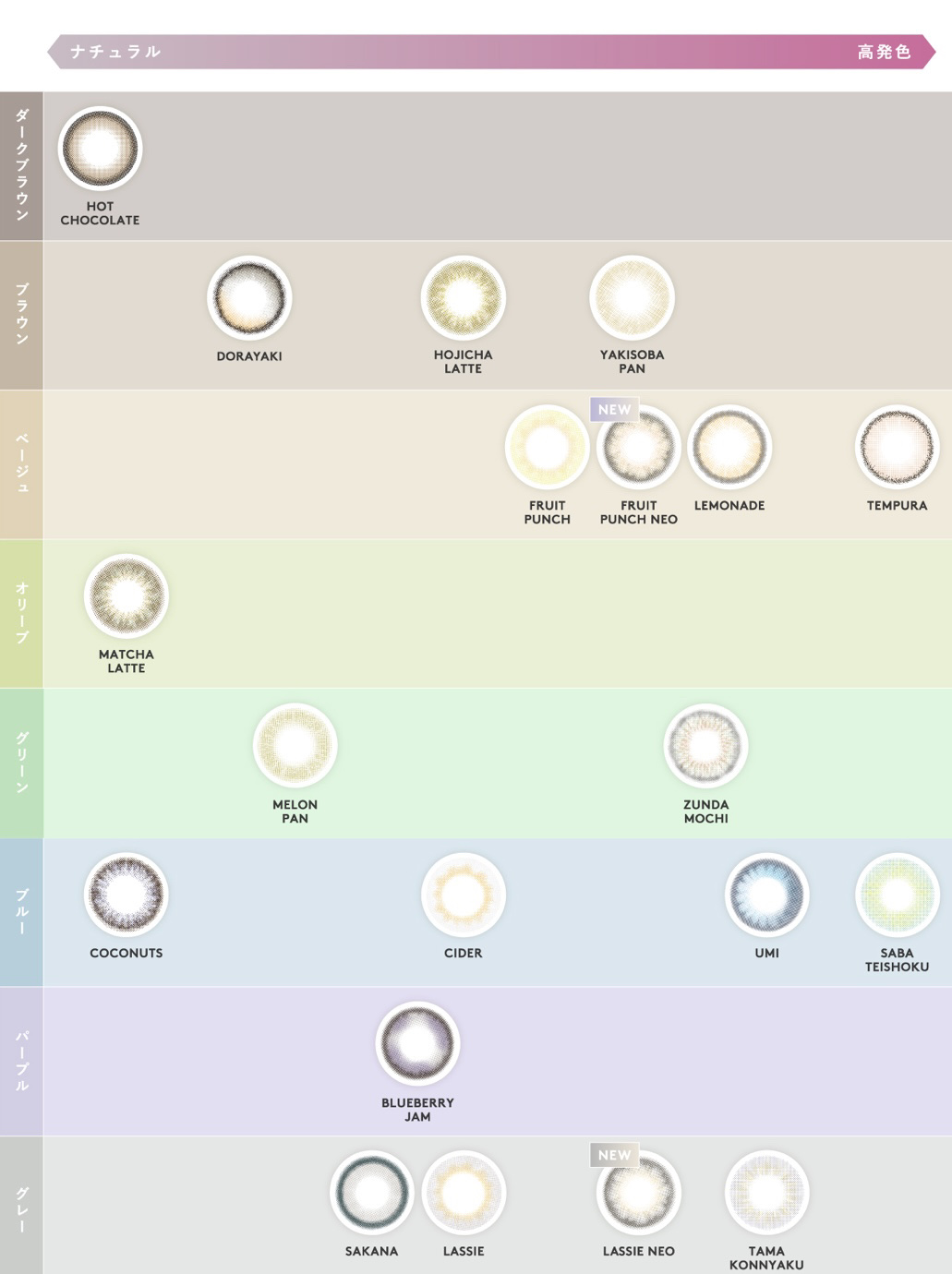 N’s COLLECTION 1day/N’s COLLECTION/ワンデー（１DAY）カラコンを使ったクチコミ（1枚目）