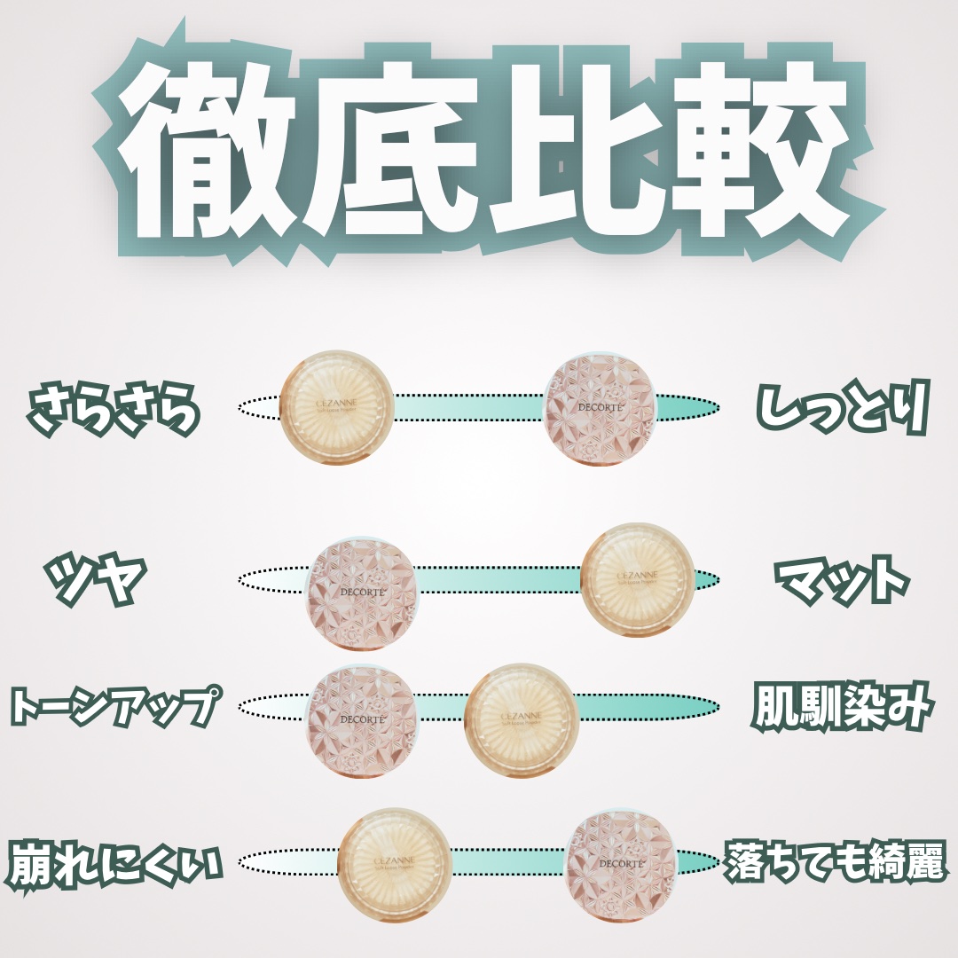うるふわ仕上げパウダー/CEZANNE/ルースパウダーを使ったクチコミ（3枚目）