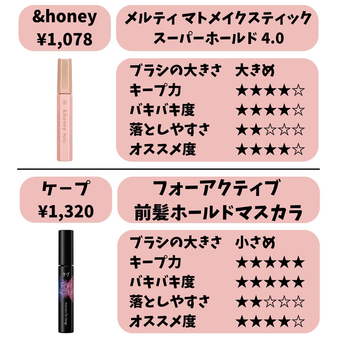 スーパーキープヘアスプレイ<エクストラハード> 無香料/VO5/ヘアスプレーを使ったクチコミ(8枚目)