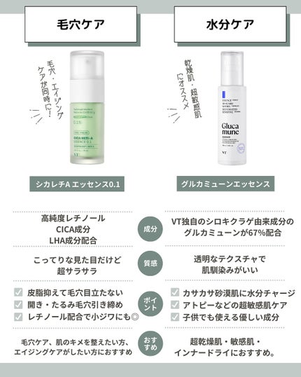 シカレチA エッセンス0.1/VT/美容液を使ったクチコミ(4枚目)