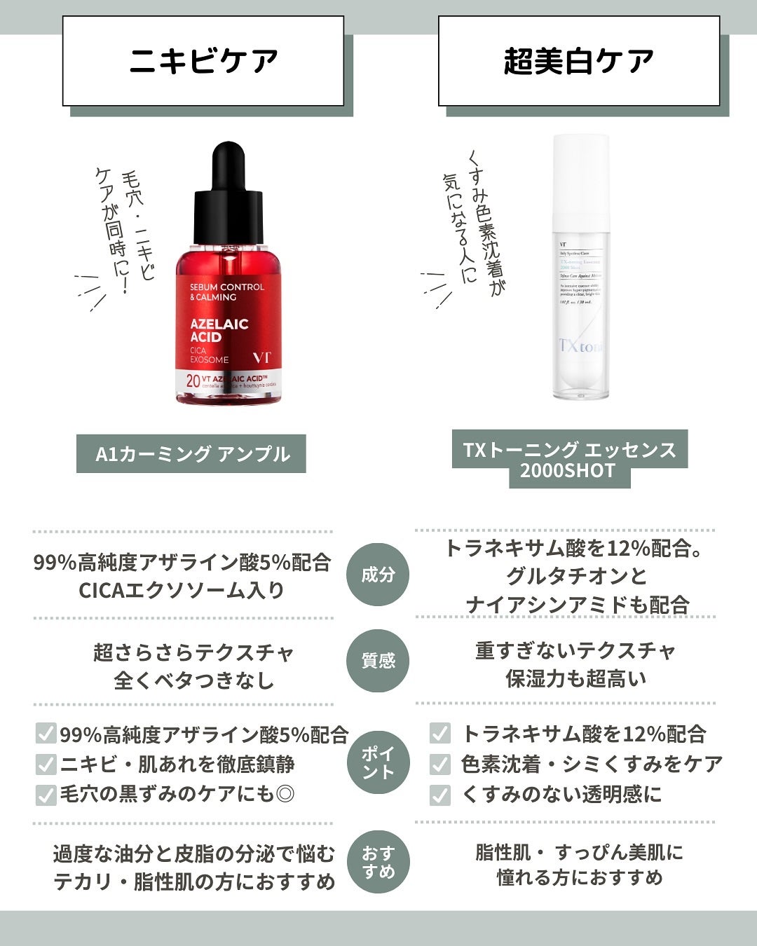 シカレチA エッセンス0.1/VT/美容液を使ったクチコミ(3枚目)