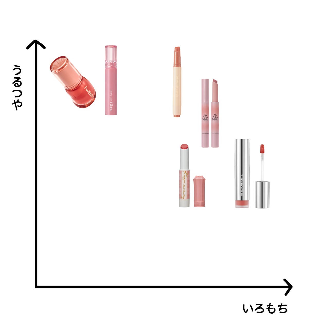 むちぷるティント/キャンメイク/リップティントを使ったクチコミ(8枚目)