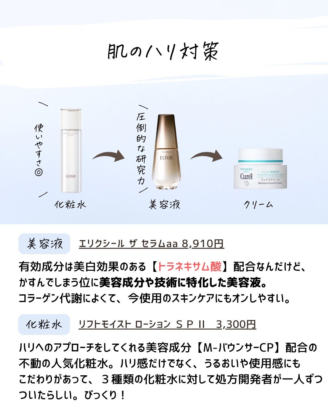 とまと村長@化粧品研究者 on LIPS 「キュレルさん、ごめんなさい!思った以上にキュレルは敏感肌のため..」(8枚目)