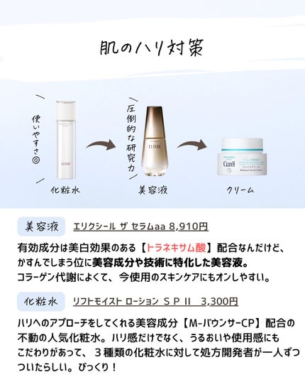 とまと村長@化粧品研究者 on LIPS 「キュレルさん、ごめんなさい!思った以上にキュレルは敏感肌のため..」(8枚目)