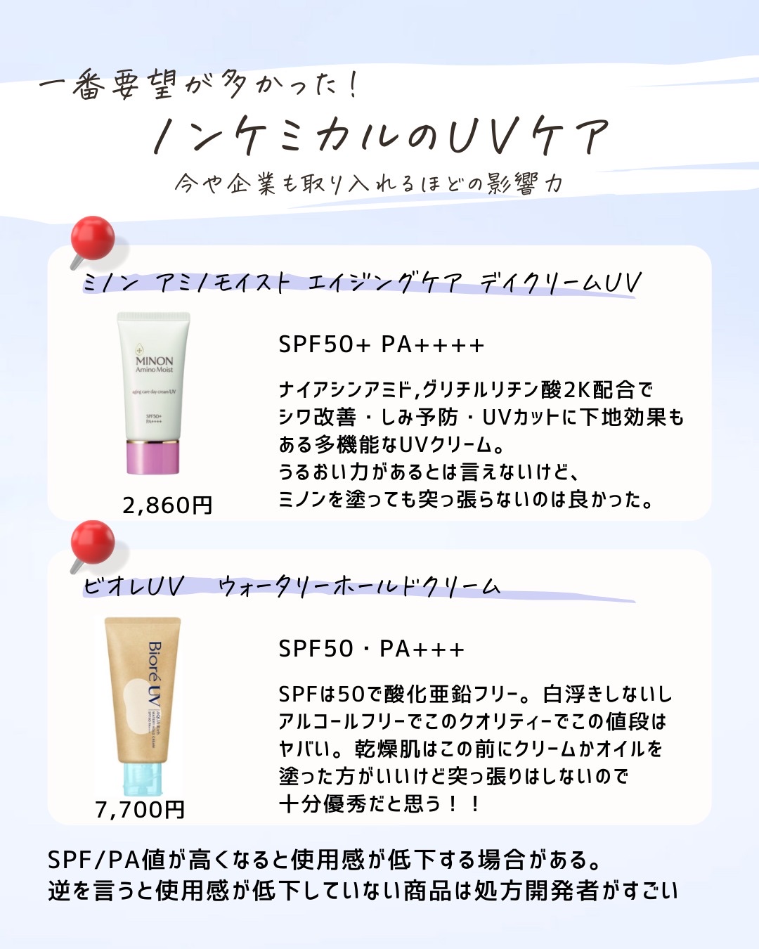 を使ったクチコミ（3枚目）