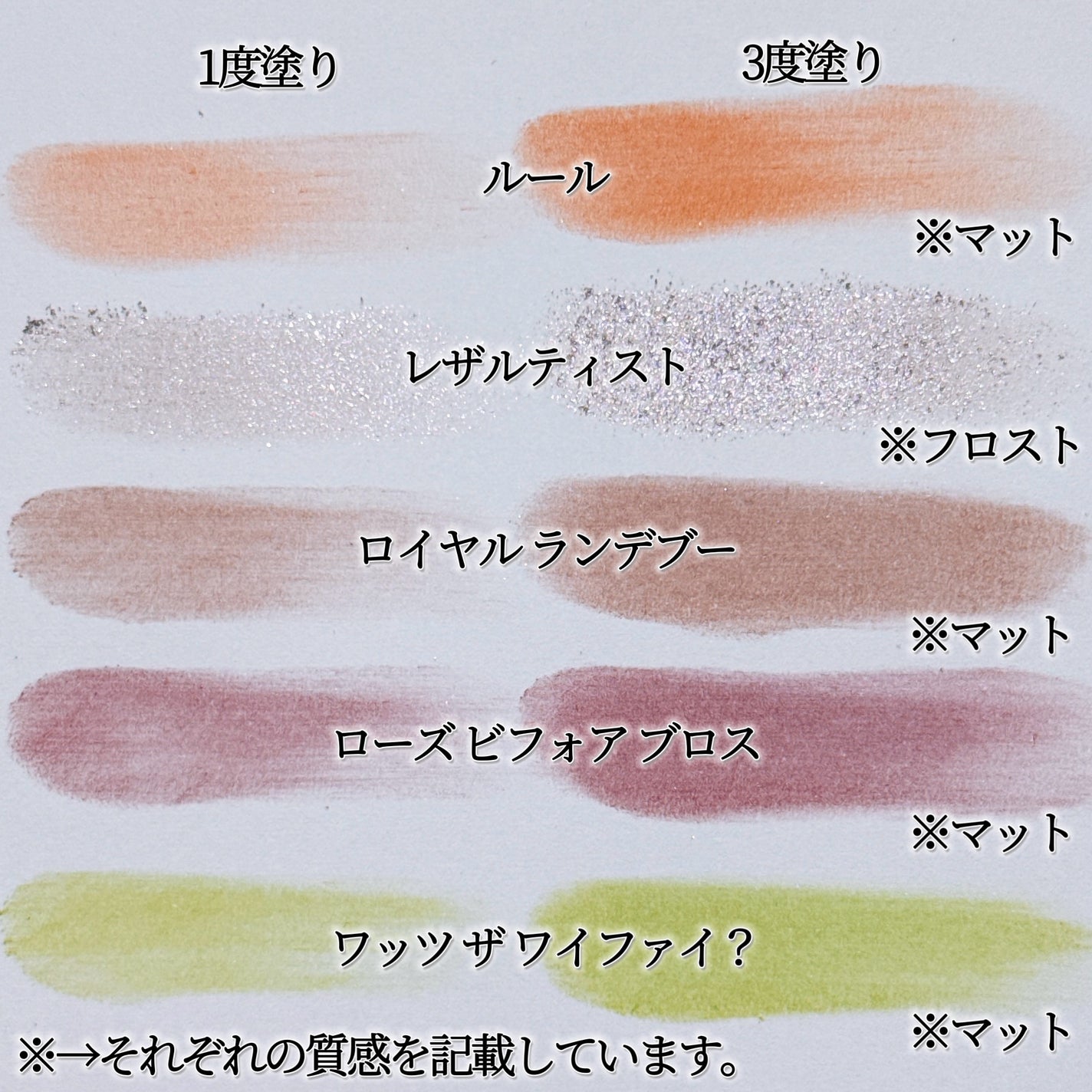 スモール アイシャドウ/M・A・C/単色アイシャドウを使ったクチコミ(4枚目)