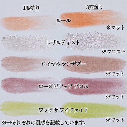 スモール アイシャドウ/M・A・C/単色アイシャドウを使ったクチコミ(4枚目)