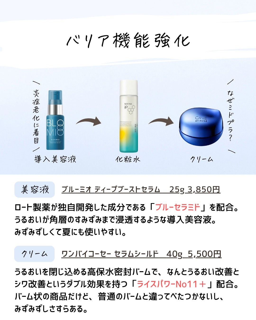 とまと村長@化粧品研究者 on LIPS 「5月にピーリング泡セラムが出るらしいんですが、とまとは依然とし..」(3枚目)